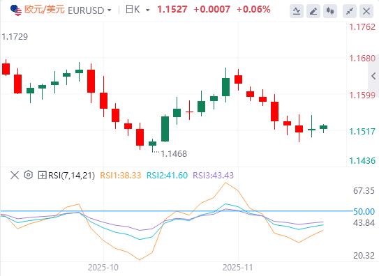 【富拓外汇市场分析】：美元在中等市场数据前趋于稳定(图1)