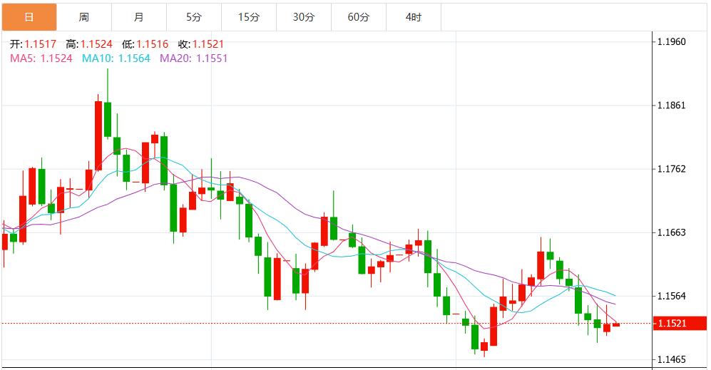 【富拓外汇市场评论】：美联储12月降息预期持续升温，美元指数承压下行(图2)