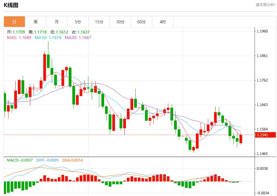 【富拓外汇平台】：美债收益率高企，11月24日现货黄金、白银、原油、外汇短线走势分析(图1)