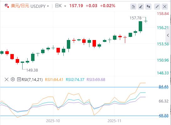 【FXTM官网】:美元因美联储降息押注而升值,焦点转向非农数据(图3) 【FXTM官网】:美元因美联储降息押注而升值,焦点转向非农数据(图3)
