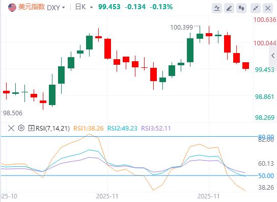 【富拓外汇官网】：英预算闹史诗级乌龙，220亿英镑缓冲提前泄露！(图1)