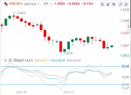 【FXTM官网】:全球抛售潮愈演愈烈!美联储降息押注减少(图2) 【FXTM官网】:全球抛售潮愈演愈烈!美联储降息押注减少(图2)