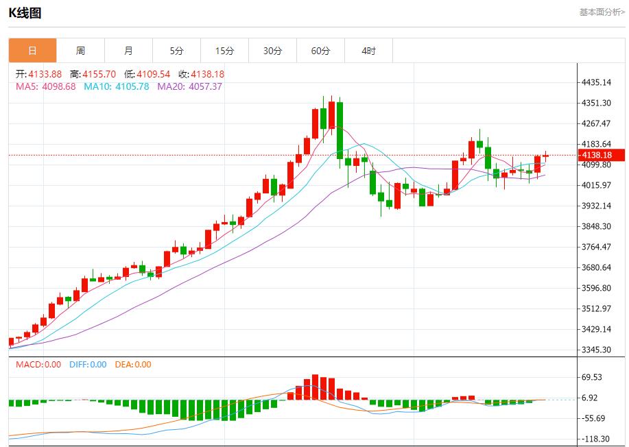 【富拓外汇市场分析】：鲍威尔面临关键抉择，11月25日现货黄金、白银、原油、外汇短线走势分析(图3)