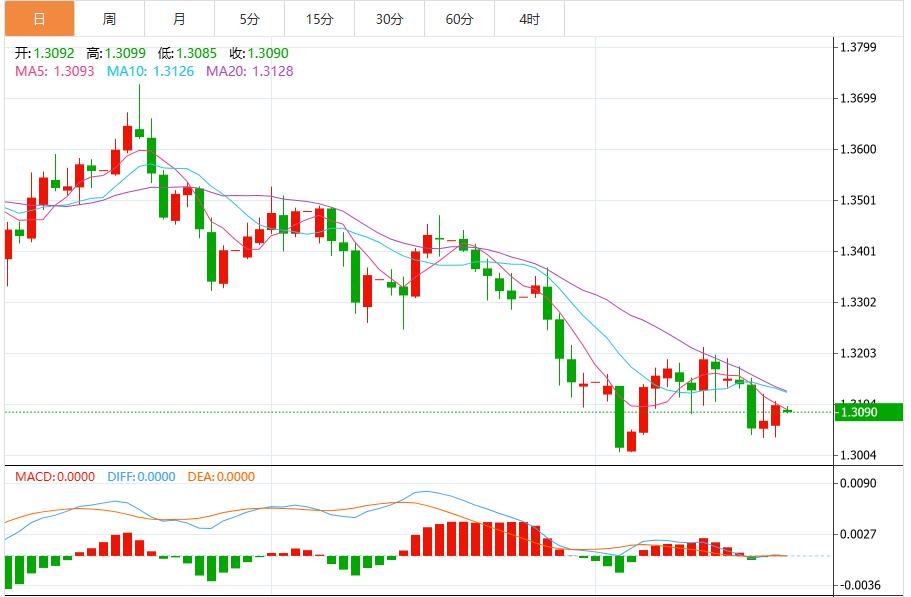 【富拓外汇市场分析】:美联储降息概率飙升,美元指数保持区间震荡 静待美国数据(图3) 【富拓外汇市场分析】:美联储降息概率飙升,美元指数保持区间震荡 静待美国数据(图3)