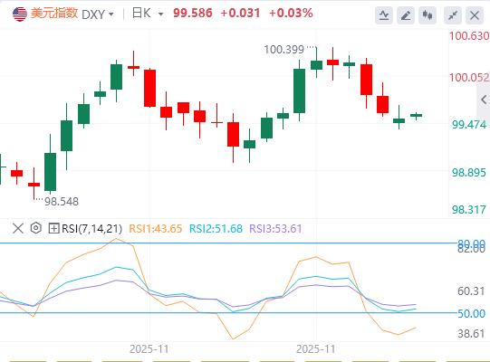 【富拓外汇平台】：普京称和平协议“尚无最终版”，欧洲央行降息周期已结束？(图1)