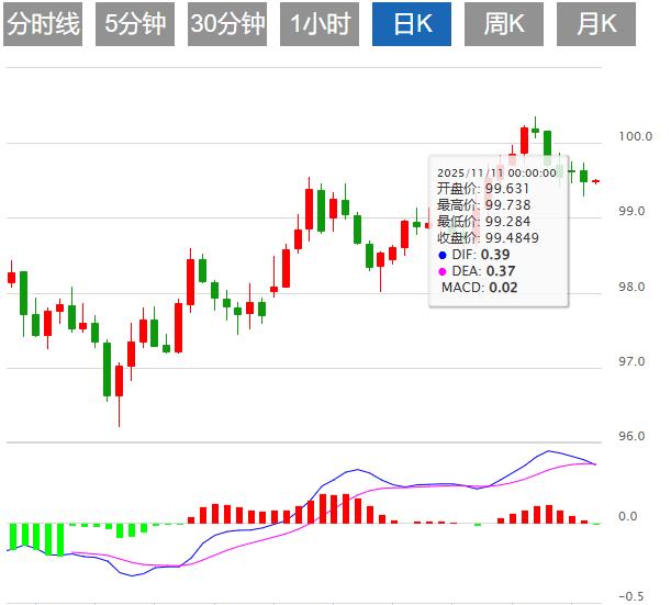 【FXTM富拓】：美国9月就业数据强劲，美元指数震荡100关口上方(图1)