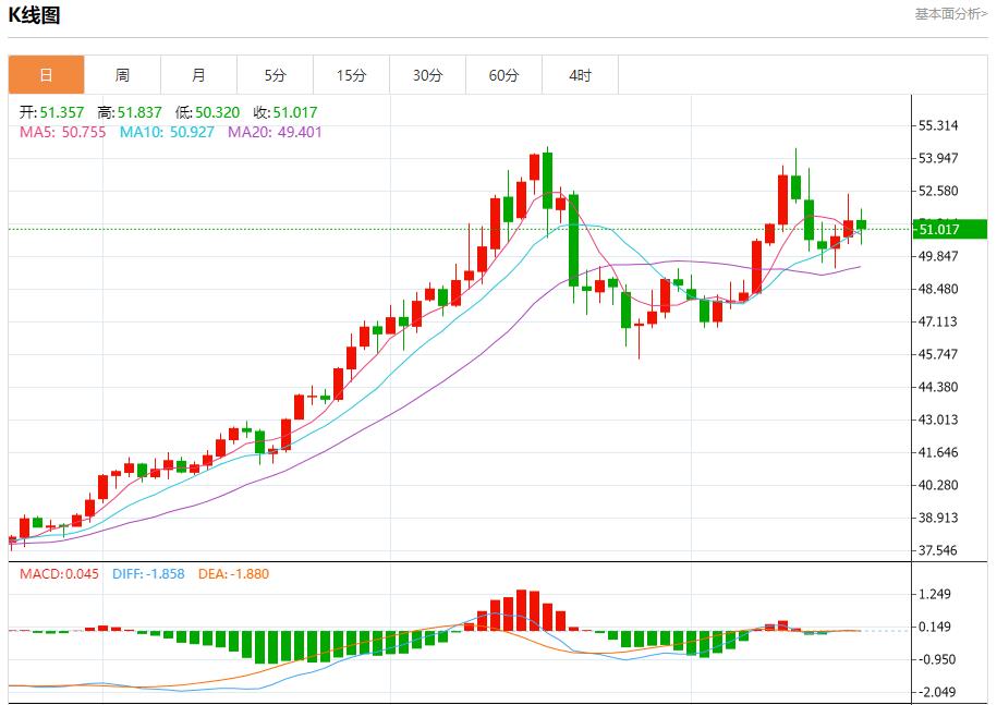 【富拓外汇官网】：英国通胀警报未除，11月20日现货黄金、白银、原油、外汇短线走势分析(图4)