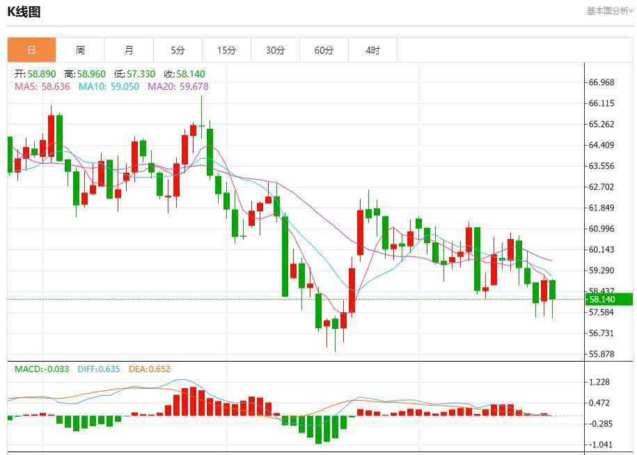 【富拓外汇市场分析】：鲍威尔面临关键抉择，11月25日现货黄金、白银、原油、外汇短线走势分析(图5)