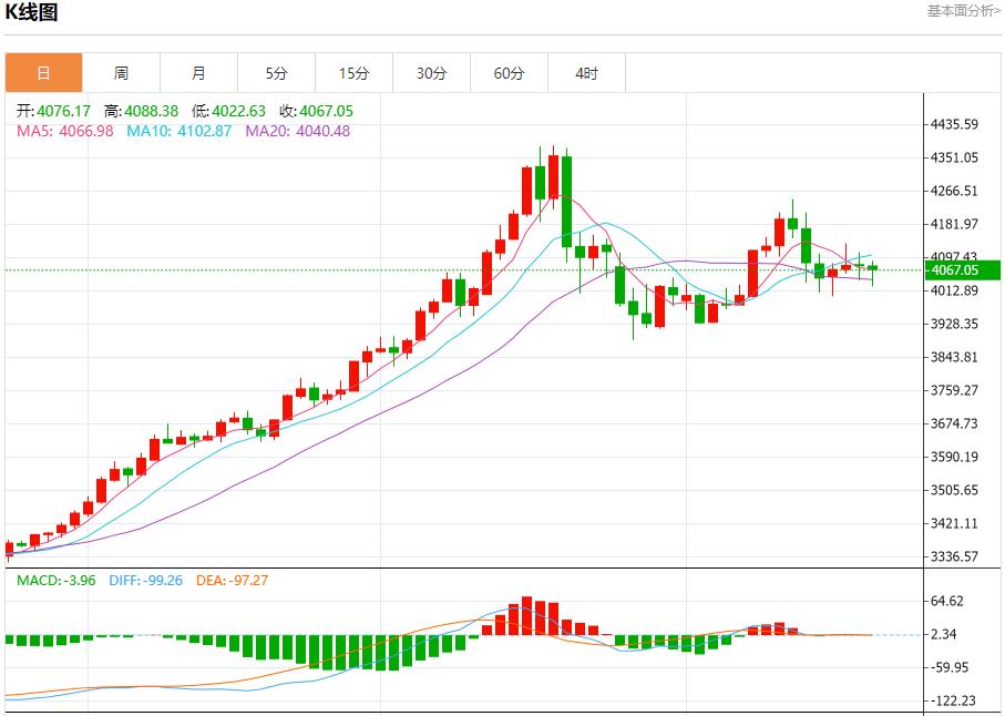 【富拓外汇市场分析】:美联储高官再放鸽声,11月21日现货黄金、白银、原油、外汇短线走势分析(图3) 【富拓外汇市场分析】:美联储高官再放鸽声,11月21日现货黄金、白银、原油、外汇短线走势分析(图3)