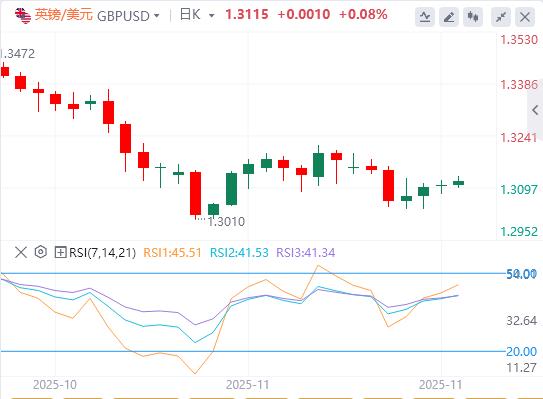 【富拓外汇市场分析】：美元在中等市场数据前趋于稳定(图2)