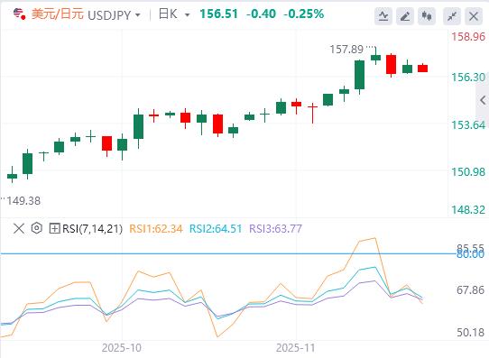【富拓外汇市场分析】：美元在中等市场数据前趋于稳定(图3)