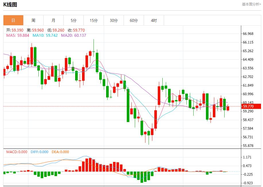 【富拓外汇官网】：英国通胀警报未除，11月20日现货黄金、白银、原油、外汇短线走势分析(图5)