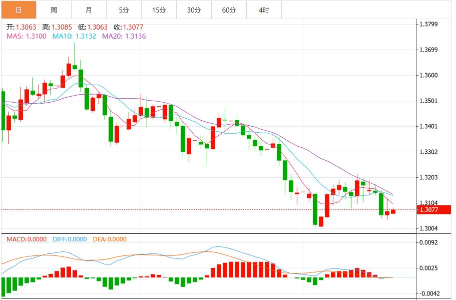 【FXTM富拓】：美国9月就业数据强劲，美元指数震荡100关口上方(图3)