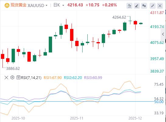 【富拓外汇官网】:美元指数承压,特朗普预告明年初揭晓美联储“新掌门”(图4) 【富拓外汇官网】:美元指数承压,特朗普预告明年初揭晓美联储“新掌门”(图4)