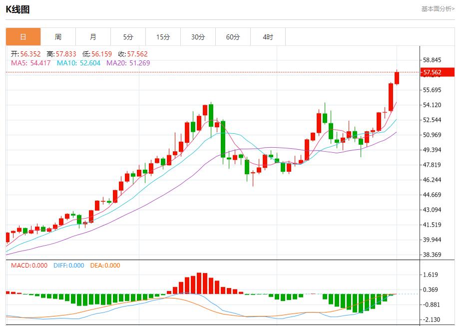 【富拓外汇市场评论】：OPEC+祭出新铁腕，12月1日现货黄金、白银、原油、外汇短线走势分析(图4)