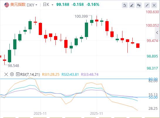 【富拓外汇】:降息计价已达九成,滞胀信号闪现 美联储会否突现范式突变?(图1) 【富拓外汇】:降息计价已达九成,滞胀信号闪现 美联储会否突现范式突变?(图1)