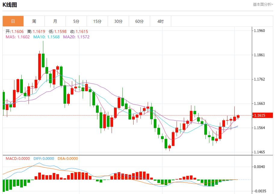 【富拓外汇平台】:通胀数据搅动市场,12月2日现货黄金、白银、原油、外汇短线走势分析(图1) 【富拓外汇平台】:通胀数据搅动市场,12月2日现货黄金、白银、原油、外汇短线走势分析(图1)