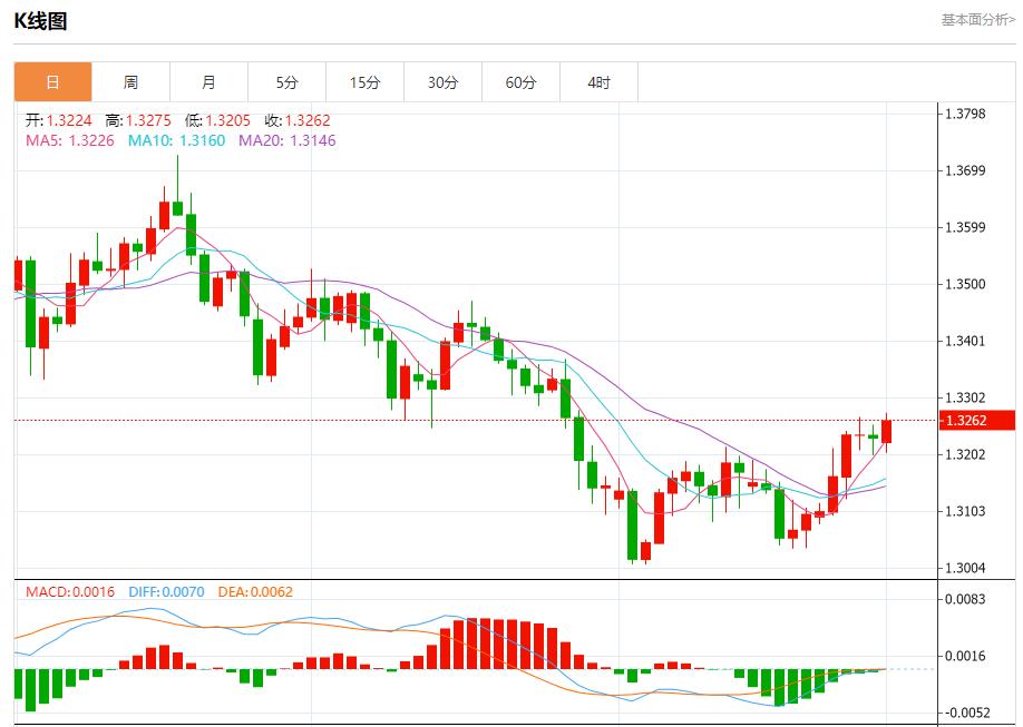 【富拓外汇市场评论】：OPEC+祭出新铁腕，12月1日现货黄金、白银、原油、外汇短线走势分析(图2)