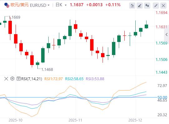 【富拓外汇决策分析】:美元在关键数据发布前难以找到需求,美联储下周或降息(图1) 【富拓外汇决策分析】:美元在关键数据发布前难以找到需求,美联储下周或降息(图1)