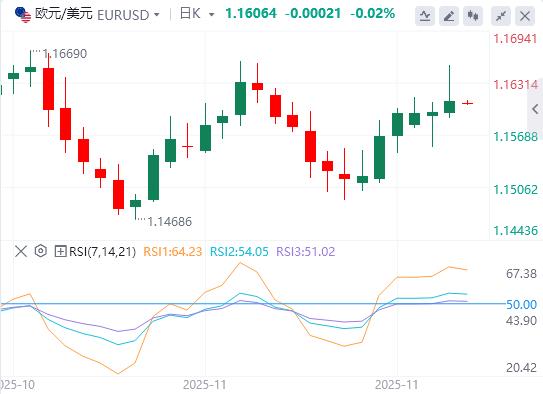 【FXTM官网】：美元指数维持弱势，美英就药品定价达成原则性协议(图2)